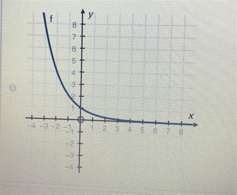 2x x 1 x 1|graph f x 2 1.